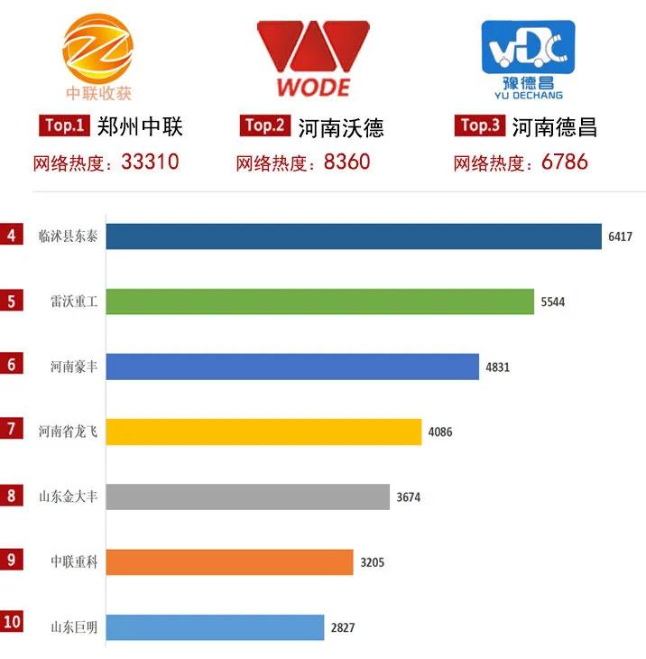 2020年花生收獲機關(guān)注度TOP10榜單:這個品牌口碑銷量爆表!